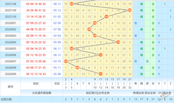 双色球大师,期独家实战,攻略,天津体彩,天津体彩网,天津体彩网官网,体育彩票,体彩大乐透,竞彩足球,体彩公益