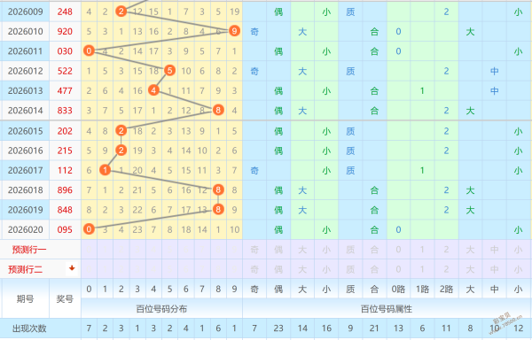 雄狮预测,期彩票,强力推荐,天津体彩,天津体彩网,天津体彩网官网,体育彩票,体彩大乐透,竞彩足球,体彩公益