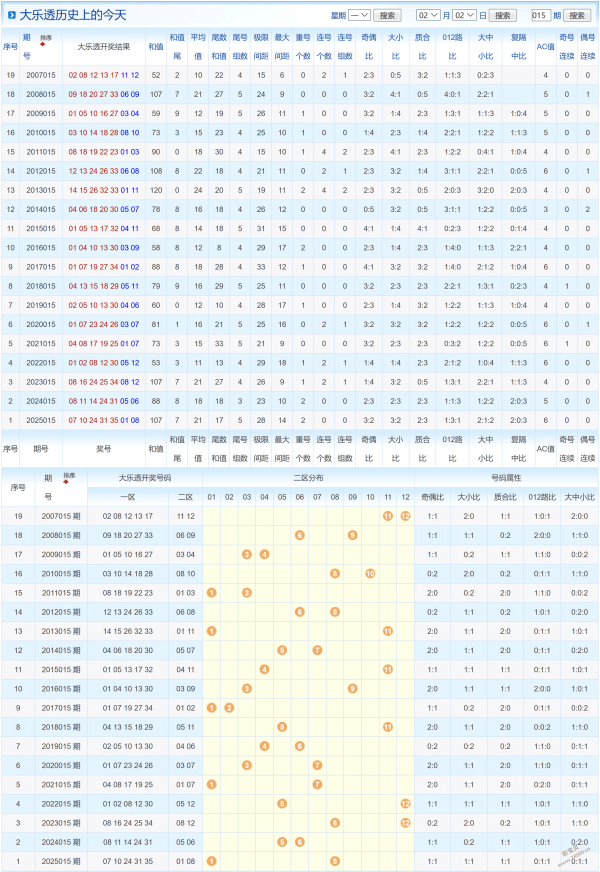 双色球大揭,期独家红球,号码预测,天津体彩,天津体彩网,天津体彩网官网,体育彩票,体彩大乐透,竞彩足球,体彩公益