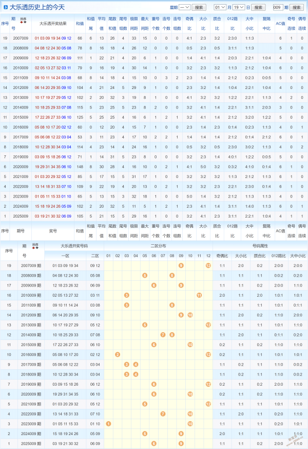 阳光直击,大乐透惊喜,揭晓,天津体彩,天津体彩网,天津体彩网官网,体育彩票,体彩大乐透,竞彩足球,体彩公益