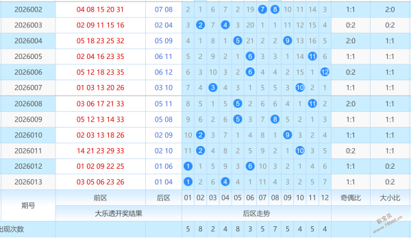 彩界新星,独家揭秘,体彩排列三,天津体彩,天津体彩网,天津体彩网官网,体育彩票,体彩大乐透,竞彩足球,体彩公益
