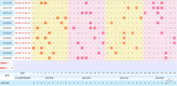 彩市速递,期双色球独,家预测,天津体彩,天津体彩网,天津体彩网官网,体育彩票,体彩大乐透,竞彩足球,体彩公益
