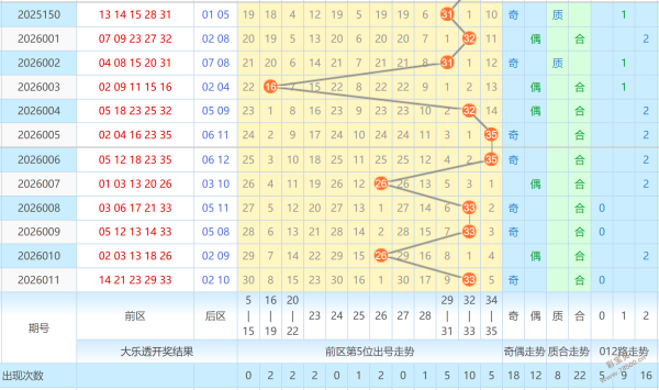 彩农独家揭,期今晚必杀,精选,天津体彩,天津体彩网,天津体彩网官网,体育彩票,体彩大乐透,竞彩足球,体彩公益