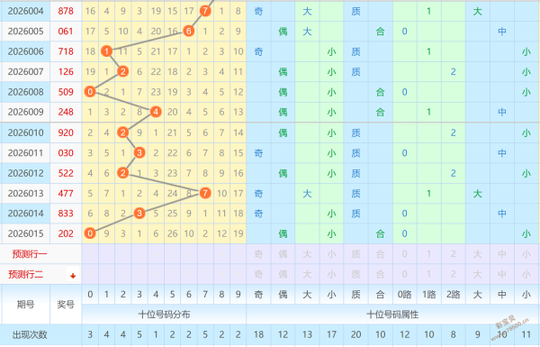 彩界盛宴,大乐透,期独门胆拖,天津体彩,天津体彩网,天津体彩网官网,体育彩票,体彩大乐透,竞彩足球,体彩公益