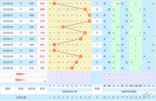 西华门秘籍,期排列三精,准缩水预测,天津体彩,天津体彩网,天津体彩网官网,体育彩票,体彩大乐透,竞彩足球,体彩公益
