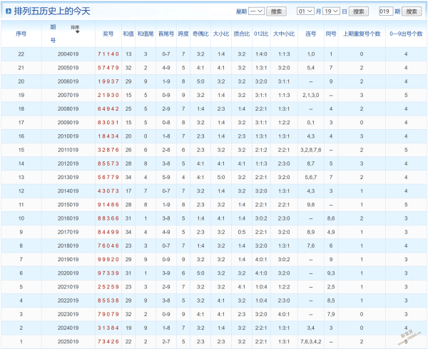 东巴智慧,年首期双色,球蓝球绝杀,天津体彩,天津体彩网,天津体彩网官网,体育彩票,体彩大乐透,竞彩足球,体彩公益