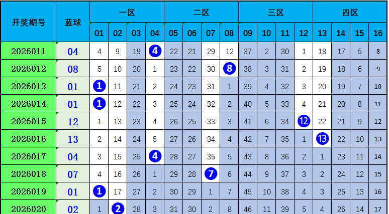 绝密预测,大乐透复式,投注,天津体彩,天津体彩网,天津体彩网官网,体育彩票,体彩大乐透,竞彩足球,体彩公益