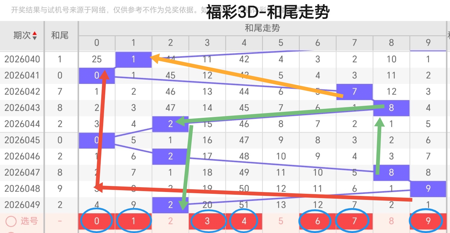 热辣揭晓,大乐透,期独家预测,天津体彩,天津体彩网,天津体彩网官网,体育彩票,体彩大乐透,竞彩足球,体彩公益