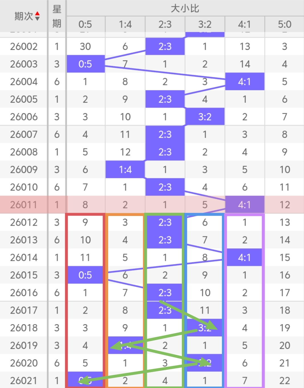 周晓独家揭,双色球,期必中秘籍,天津体彩,天津体彩网,天津体彩网官网,体育彩票,体彩大乐透,竞彩足球,体彩公益