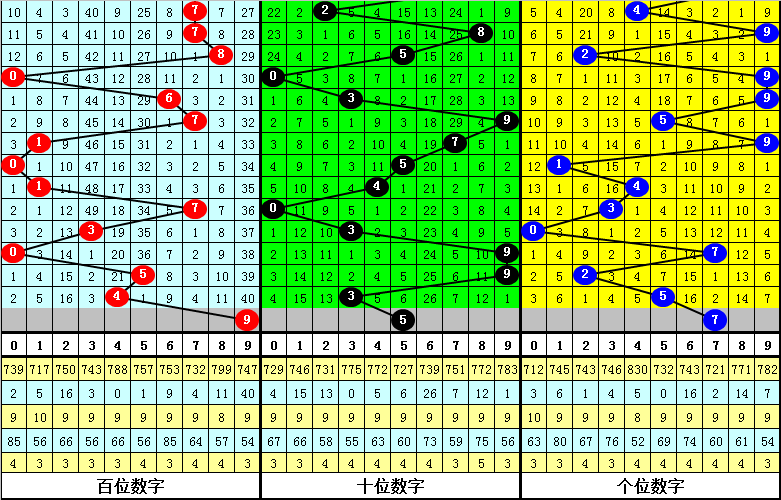 隐士彩经,大乐透第,期独家预测,天津体彩,天津体彩网,天津体彩网官网,体育彩票,体彩大乐透,竞彩足球,体彩公益