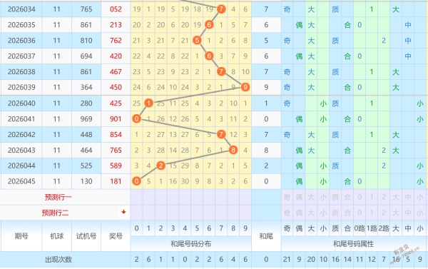隐士彩经,大乐透第,期独家预测,天津体彩,天津体彩网,天津体彩网官网,体育彩票,体彩大乐透,竞彩足球,体彩公益
