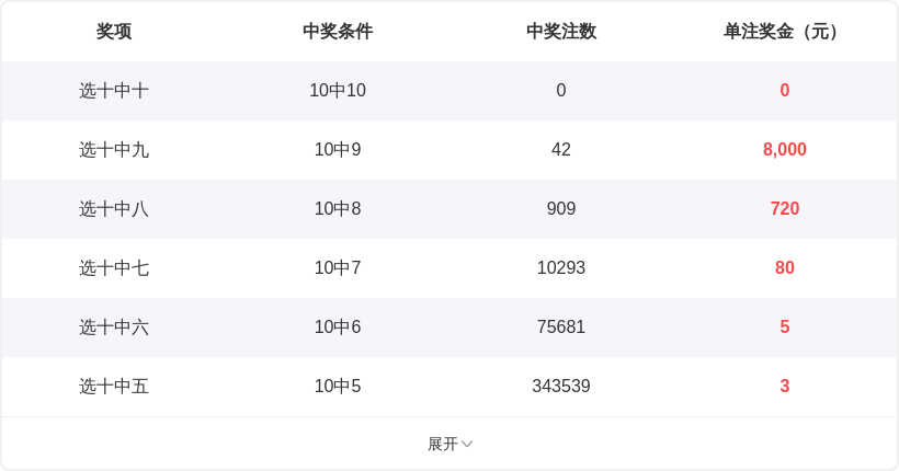 排列三第,期小梁分析,专家质合推,天津体彩,天津体彩网,天津体彩网官网,体育彩票,体彩大乐透,竞彩足球,体彩公益