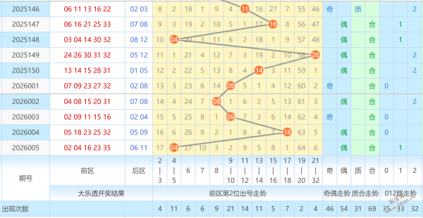 聂飞云福彩,期解析,独胆,天津体彩,天津体彩网,天津体彩网官网,体育彩票,体彩大乐透,竞彩足球,体彩公益