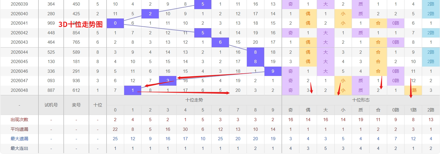 排列三第,期直选推荐,专家质合分,天津体彩,天津体彩网,天津体彩网官网,体育彩票,体彩大乐透,竞彩足球,体彩公益