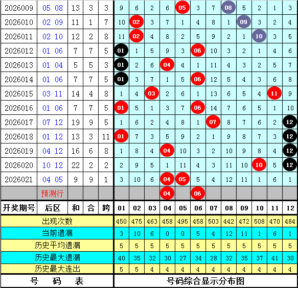 安庆彩哥大,乐透,期专家推荐,天津体彩,天津体彩网,天津体彩网官网,体育彩票,体彩大乐透,竞彩足球,体彩公益