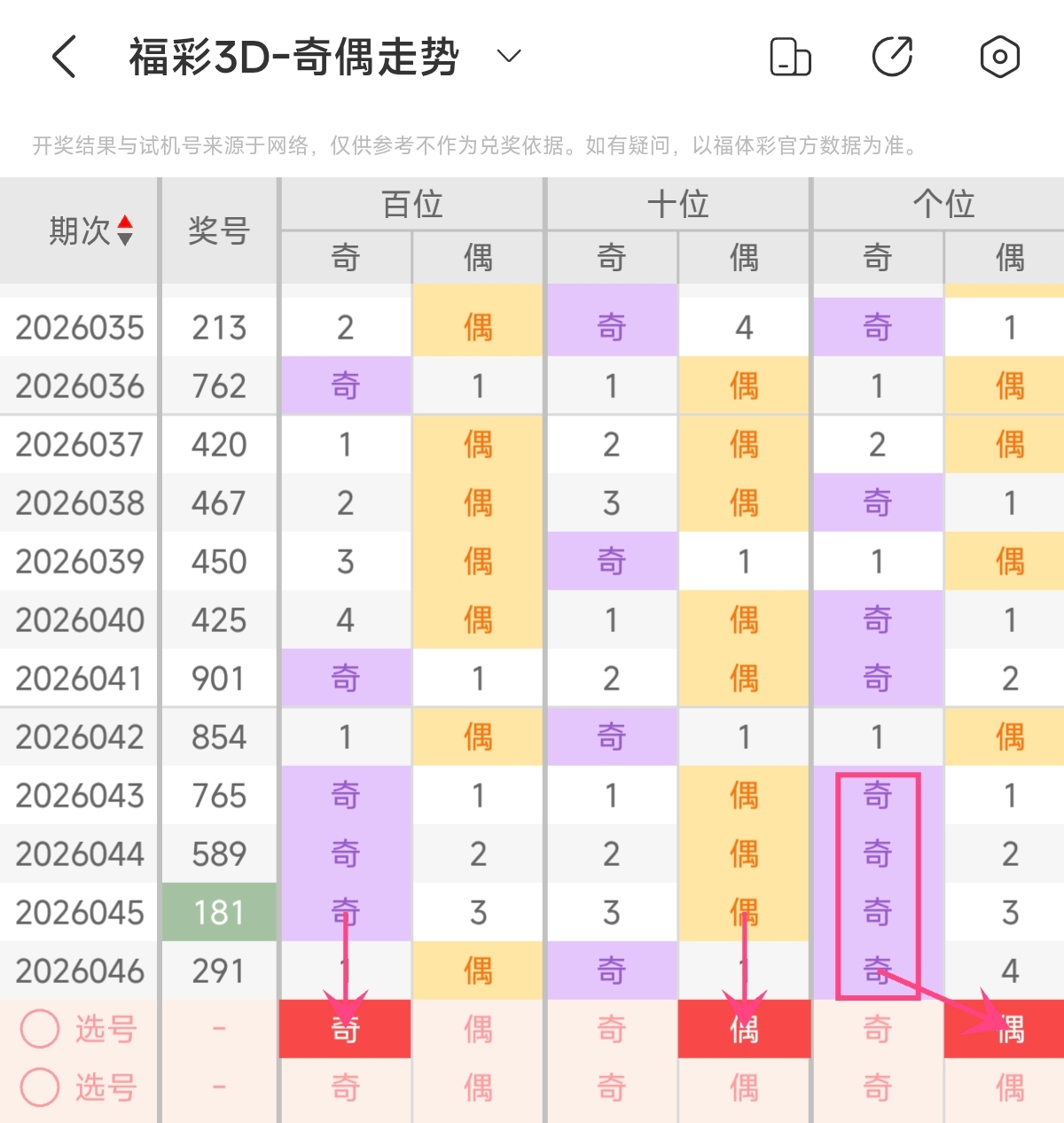 大乐透,期专家质合,分析推荐前,天津体彩,天津体彩网,天津体彩网官网,体育彩票,体彩大乐透,竞彩足球,体彩公益