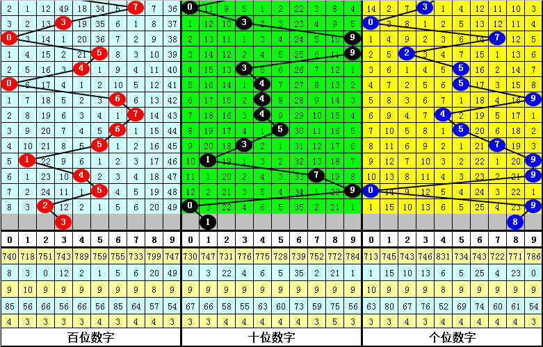 大乐透,期专家质合,分析推荐前,天津体彩,天津体彩网,天津体彩网官网,体育彩票,体彩大乐透,竞彩足球,体彩公益