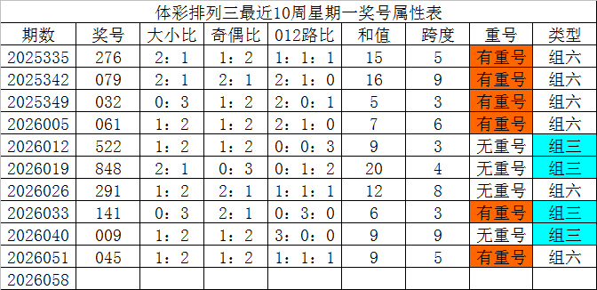 王守礼双色,红球三路比,蓝球,天津体彩,天津体彩网,天津体彩网官网,体育彩票,体彩大乐透,竞彩足球,体彩公益