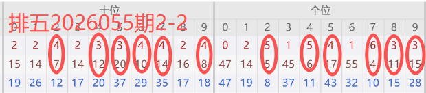 双色球,期全网诗迷,预测推荐分,天津体彩,天津体彩网,天津体彩网官网,体育彩票,体彩大乐透,竞彩足球,体彩公益