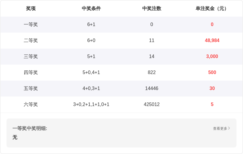 金码揭晓,今晚开奖,号码率先锁,天津体彩,天津体彩网,天津体彩网官网,体育彩票,体彩大乐透,竞彩足球,体彩公益