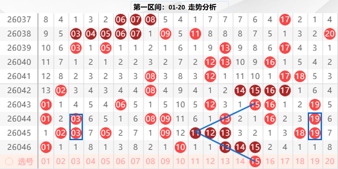 双色球马年,盛宴,期独门秘籍,天津体彩,天津体彩网,天津体彩网官网,体育彩票,体彩大乐透,竞彩足球,体彩公益