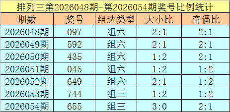 双色球,独家揭秘,复式,天津体彩,天津体彩网,天津体彩网官网,体育彩票,体彩大乐透,竞彩足球,体彩公益