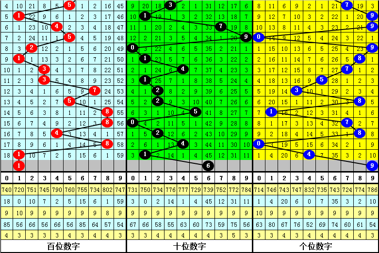 双色球,独家揭秘,复式,天津体彩,天津体彩网,天津体彩网官网,体育彩票,体彩大乐透,竞彩足球,体彩公益