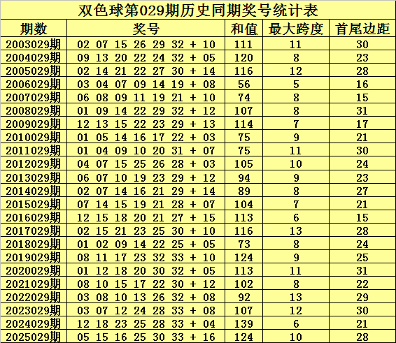 李老头双色,独蓝推荐,小号蓝球分,天津体彩,天津体彩网,天津体彩网官网,体育彩票,体彩大乐透,竞彩足球,体彩公益