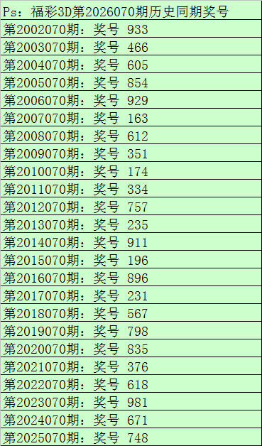 江红雨大乐,透推荐,期号策略奖,天津体彩,天津体彩网,天津体彩网官网,体育彩票,体彩大乐透,竞彩足球,体彩公益