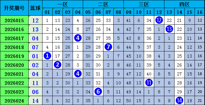 李老头双色,专家独蓝推,小号蓝球分,天津体彩,天津体彩网,天津体彩网官网,体育彩票,体彩大乐透,竞彩足球,体彩公益