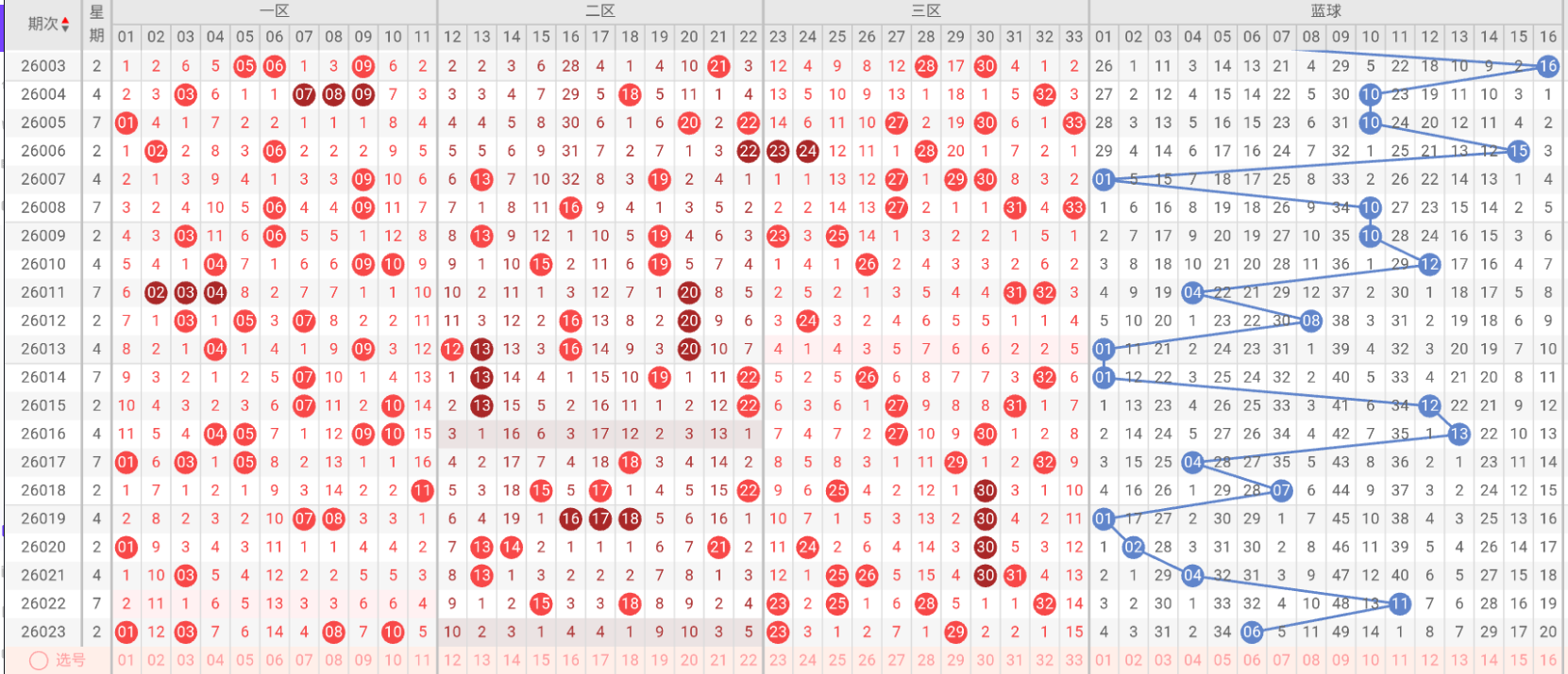 期大乐透专,家质合推荐,前区十码精,天津体彩,天津体彩网,天津体彩网官网,体育彩票,体彩大乐透,竞彩足球,体彩公益