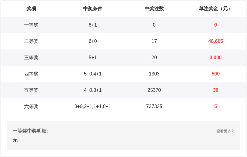 跨国彩韵,双色球,揭晓,天津体彩,天津体彩网,天津体彩网官网,体育彩票,体彩大乐透,竞彩足球,体彩公益
