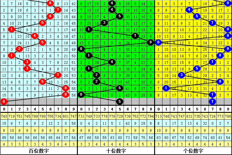 期大乐透专,家莎莎胆码,推荐,天津体彩,天津体彩网,天津体彩网官网,体育彩票,体彩大乐透,竞彩足球,体彩公益