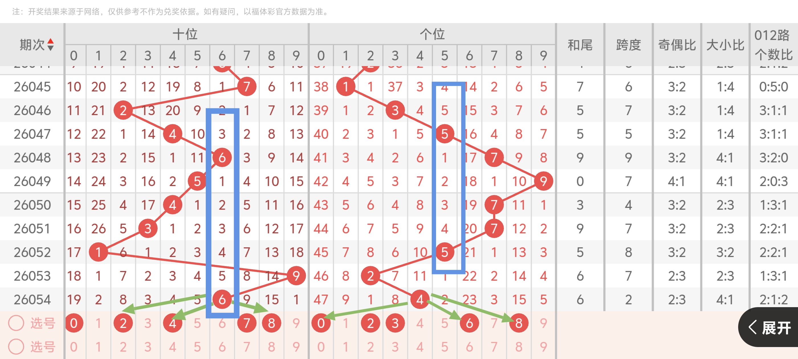 期大乐透专,家莎莎胆码,推荐,天津体彩,天津体彩网,天津体彩网官网,体育彩票,体彩大乐透,竞彩足球,体彩公益