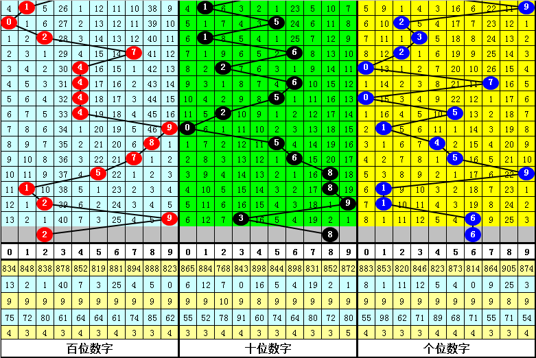 双色球,期号码专家,推荐及质合,天津体彩,天津体彩网,天津体彩网官网,体育彩票,体彩大乐透,竞彩足球,体彩公益