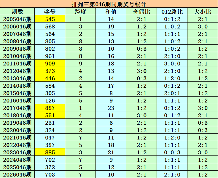 期徐光福大,乐透红球杀,号预测推荐,天津体彩,天津体彩网,天津体彩网官网,体育彩票,体彩大乐透,竞彩足球,体彩公益