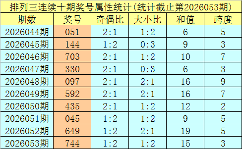 期大乐透专,家推荐,质合分析前,天津体彩,天津体彩网,天津体彩网官网,体育彩票,体彩大乐透,竞彩足球,体彩公益