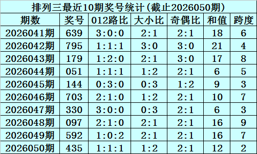 双色球,期小怡分析,推荐精选杀,天津体彩,天津体彩网,天津体彩网官网,体育彩票,体彩大乐透,竞彩足球,体彩公益