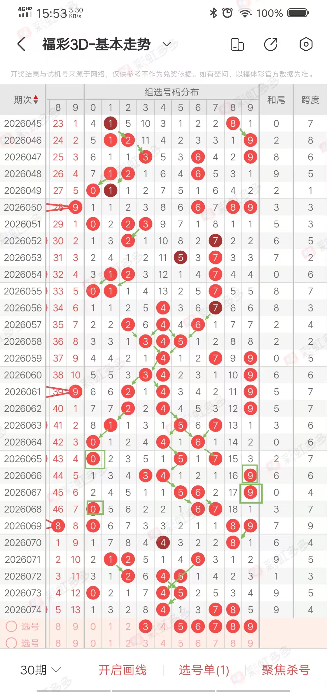 双色球期号,专家红蓝推,质合分析前,天津体彩,天津体彩网,天津体彩网官网,体育彩票,体彩大乐透,竞彩足球,体彩公益