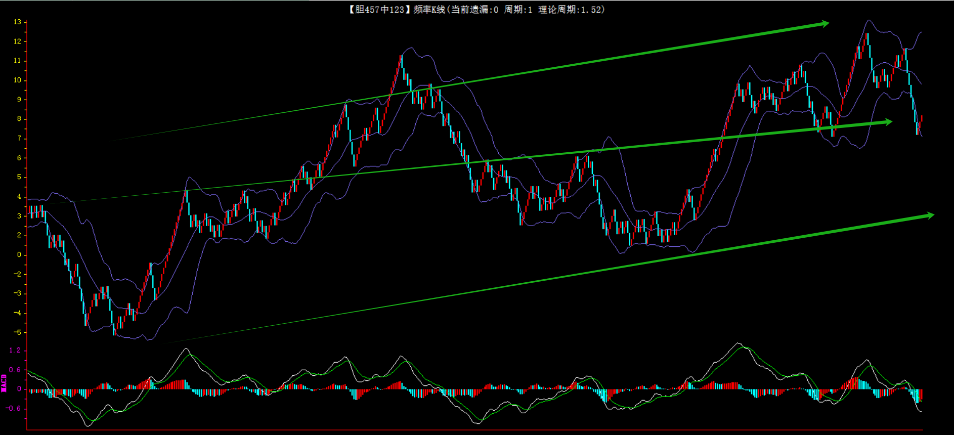 双色球,期专家质合,分析,天津体彩,天津体彩网,天津体彩网官网,体育彩票,体彩大乐透,竞彩足球,体彩公益