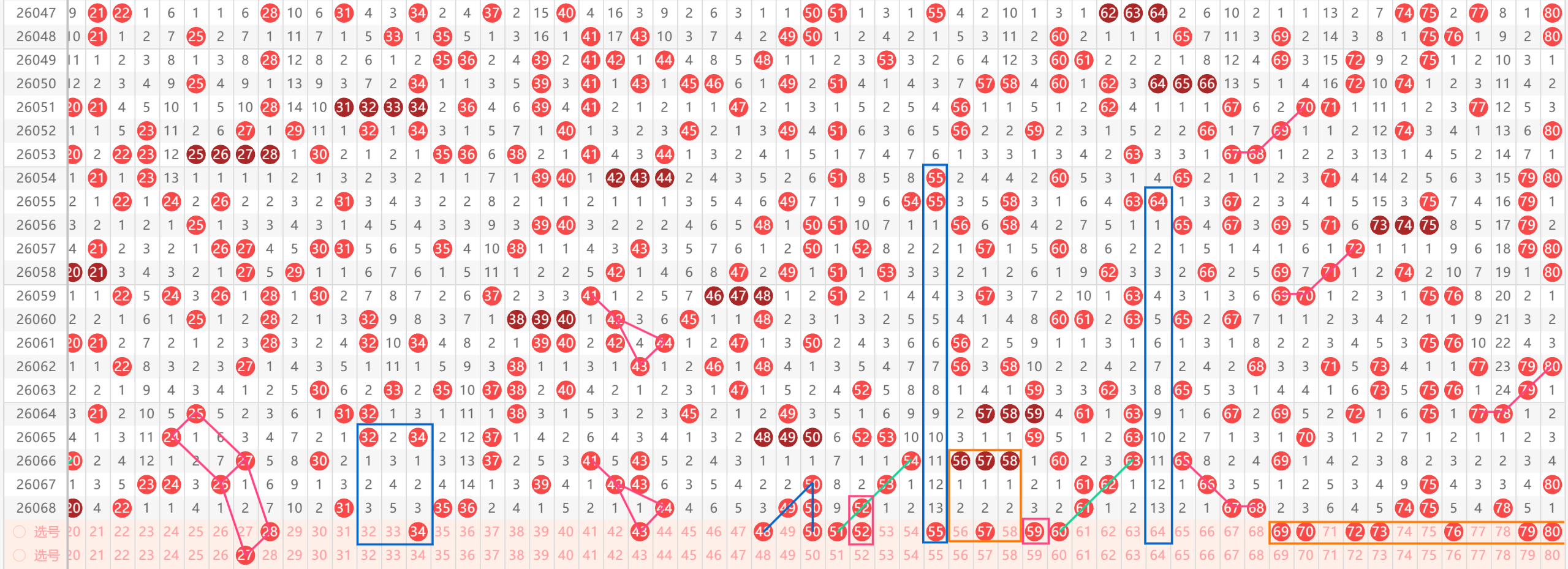 双色球,期专家质合,分析,天津体彩,天津体彩网,天津体彩网官网,体育彩票,体彩大乐透,竞彩足球,体彩公益