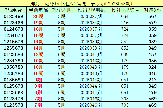 晚囡,期质合分析,推荐策略,天津体彩,天津体彩网,天津体彩网官网,体育彩票,体彩大乐透,竞彩足球,体彩公益