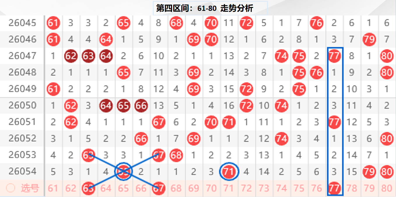 晚囡,期质合分析,推荐策略,天津体彩,天津体彩网,天津体彩网官网,体育彩票,体彩大乐透,竞彩足球,体彩公益