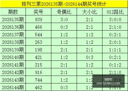 独家,福彩,大小比中奖,天津体彩网官网,天津体彩网价格,天津福彩对比,彩票平台选择,在线投注中心