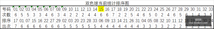 韬韬解析大,乐透,后区独胆,天津体彩网官网,天津体彩网价格,天津福彩对比,彩票平台选择,在线投注中心