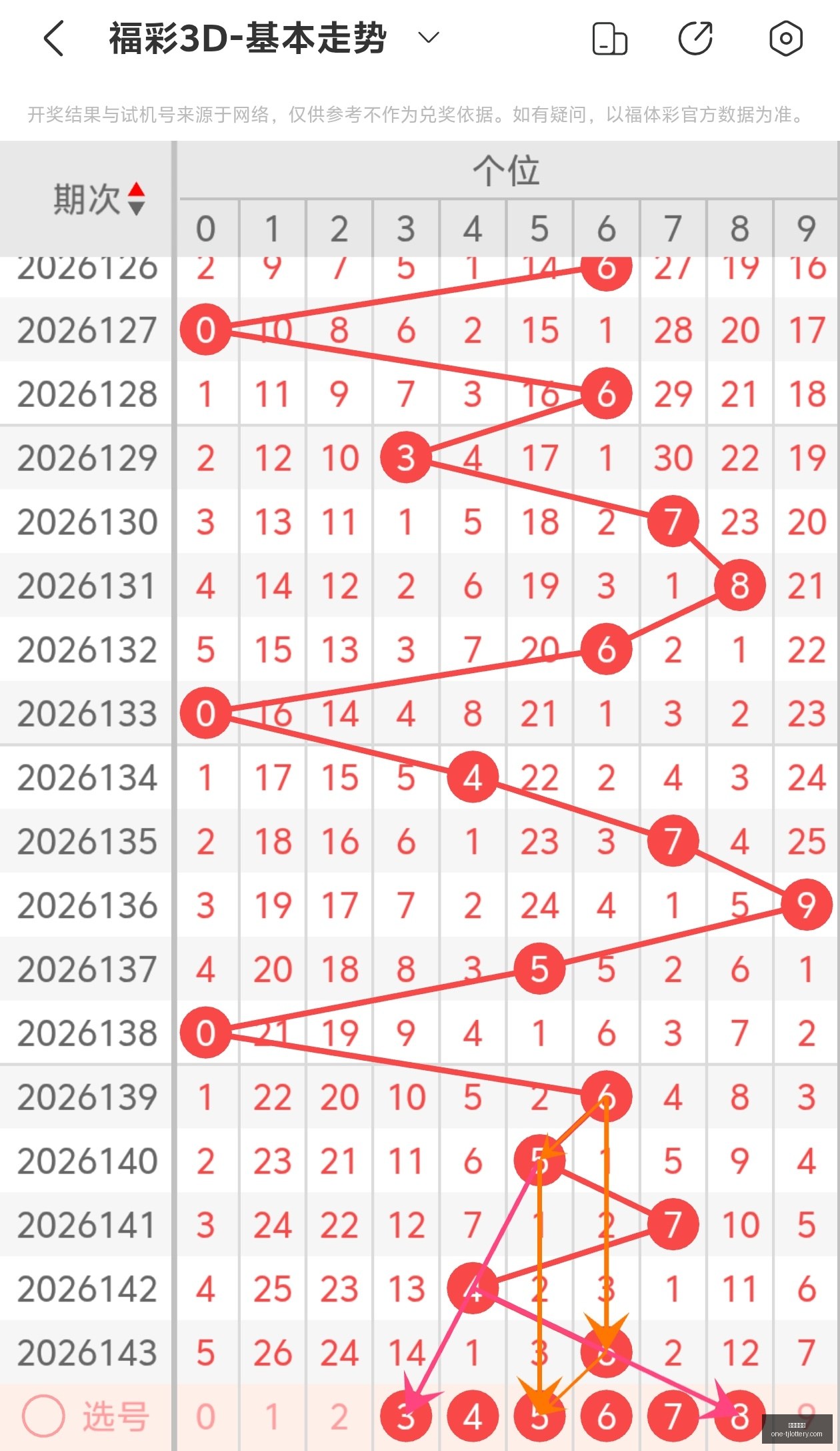 期福彩快乐,期走势预测,直播解析,天津体彩网官网,天津体彩网价格,天津福彩对比,彩票平台选择,在线投注中心