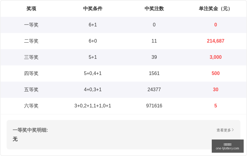 体彩排列,期攻略,上期四胆二,天津体彩网官网,天津体彩网价格,天津福彩对比,彩票平台选择,在线投注中心