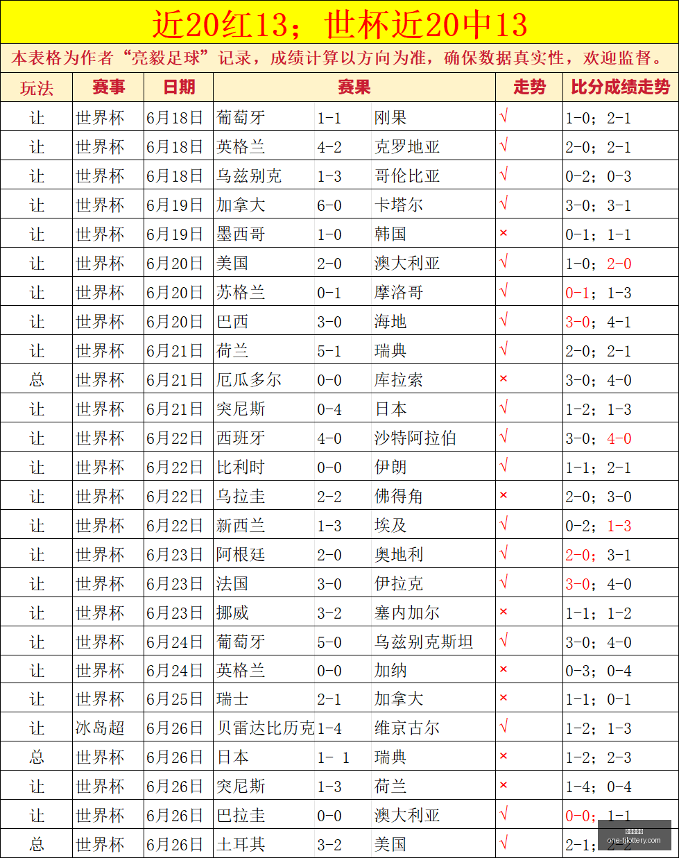 世界杯淘汰,赛解析,阿根廷晋级,天津体彩网官网,天津体彩网价格,天津福彩对比,彩票平台选择,在线投注中心