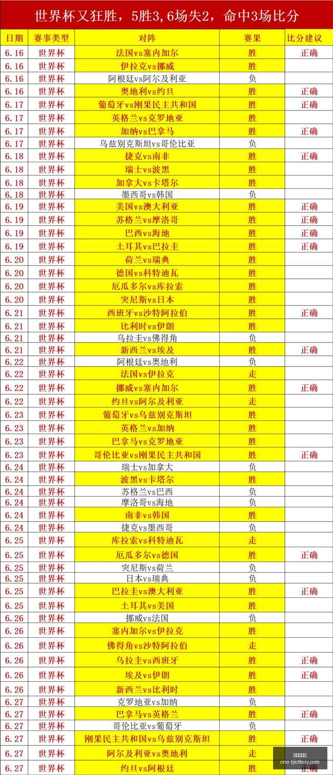 武磊错失黄,金机会门神,神扑再现经,天津体彩网官网,天津体彩网价格,天津福彩对比,彩票平台选择,在线投注中心