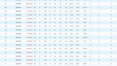 【潇雨独到视角】福彩3D第26期036期攻略来袭，和值组合全解析，好运随行，爆发时刻！